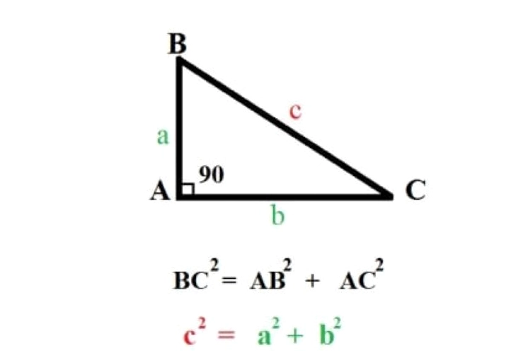 Công thức định lý Pythagore a² + b² = c²