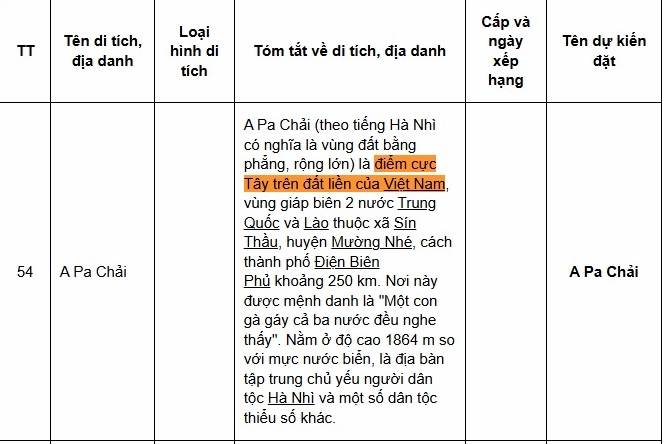 Cột mốc chủ quyền tại biên giới Việt Nam
