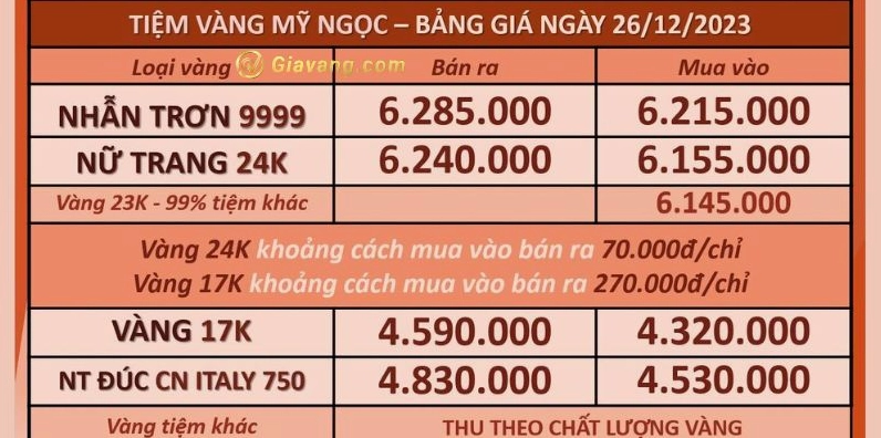 Cửa hàng Tiệm Vàng Mỹ Ngọc Vĩnh Long