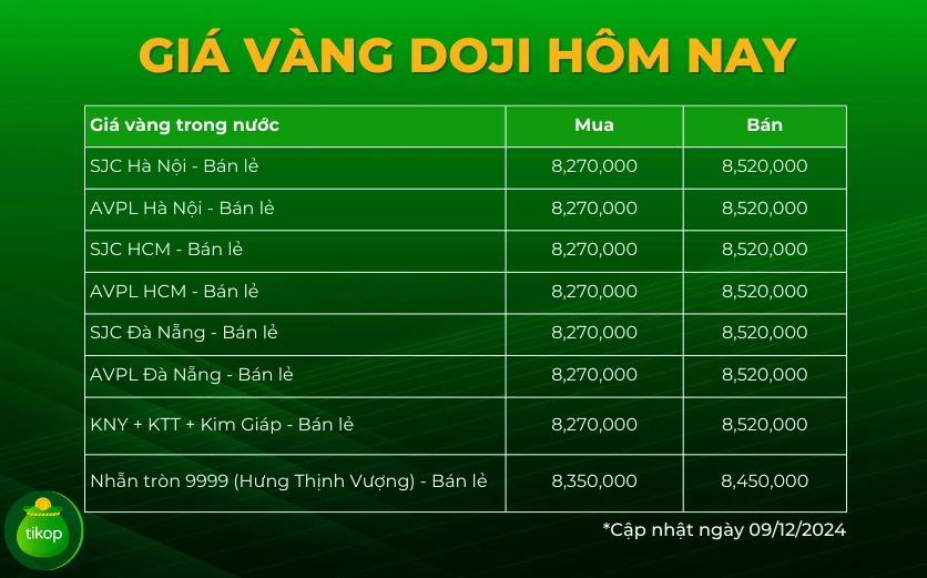 Cửa hàng vàng Doji