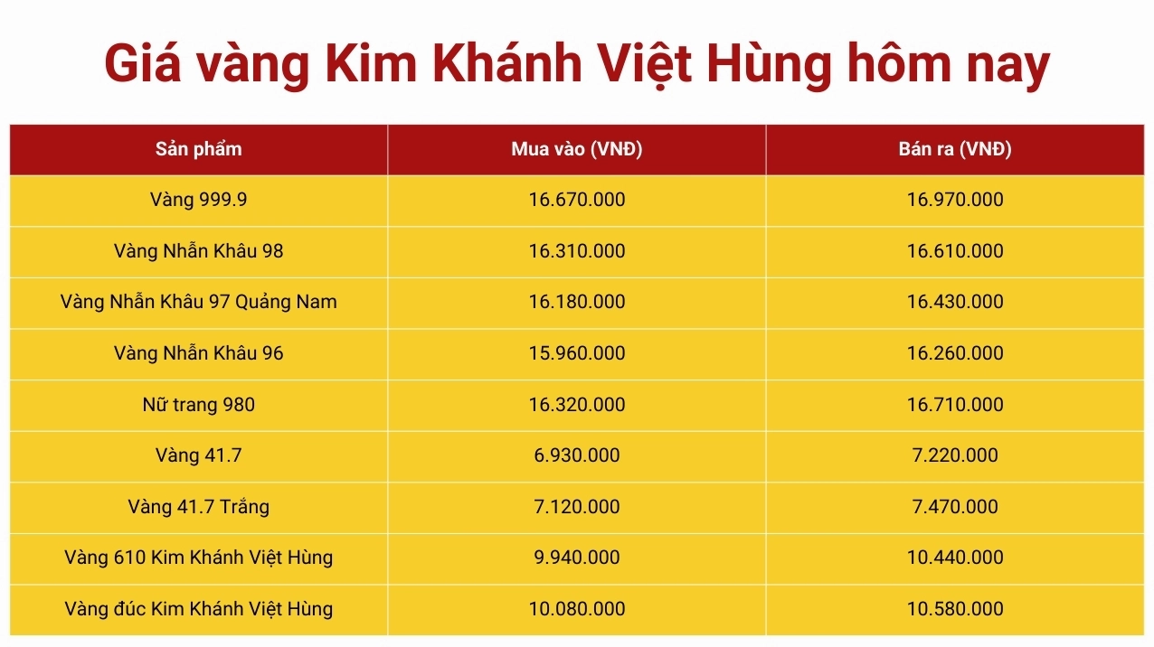 Cửa hàng vàng Kim Khánh Việt Hùng