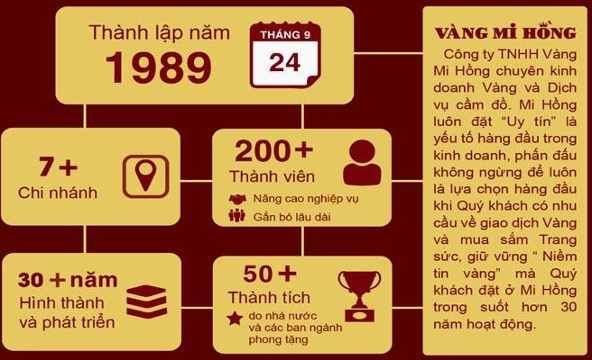 Cửa hàng vàng Mi Hồng - nơi giao dịch vàng uy tín