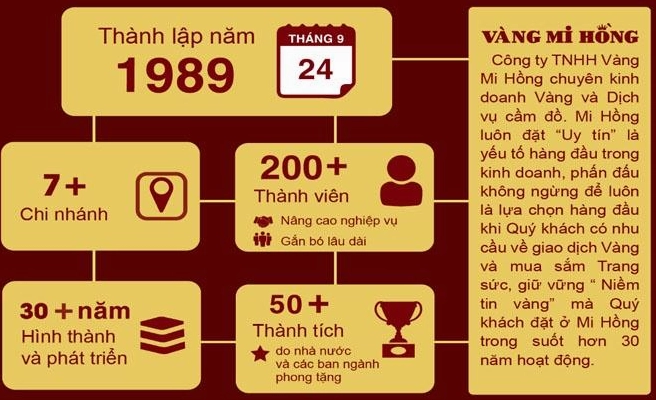 Cửa hàng vàng Mi Hồng trưng bày vàng nhẫn