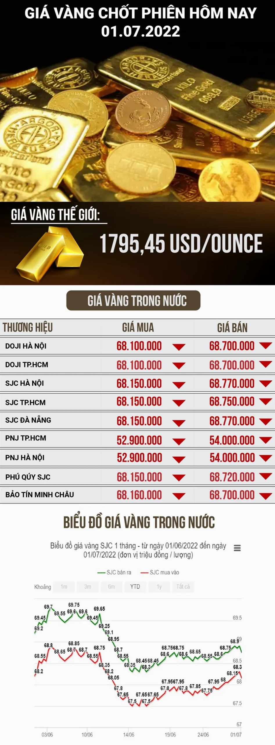 Cửa hàng vàng PNJ