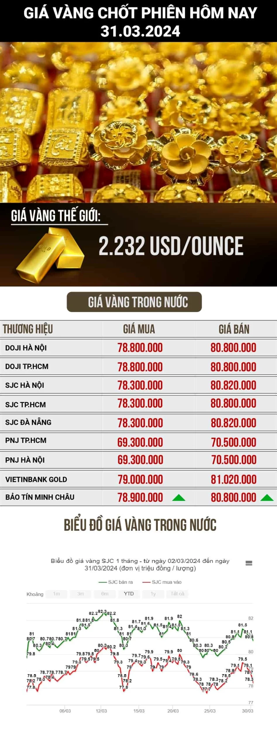 Cửa hàng vàng uy tín tại Đồng Nai