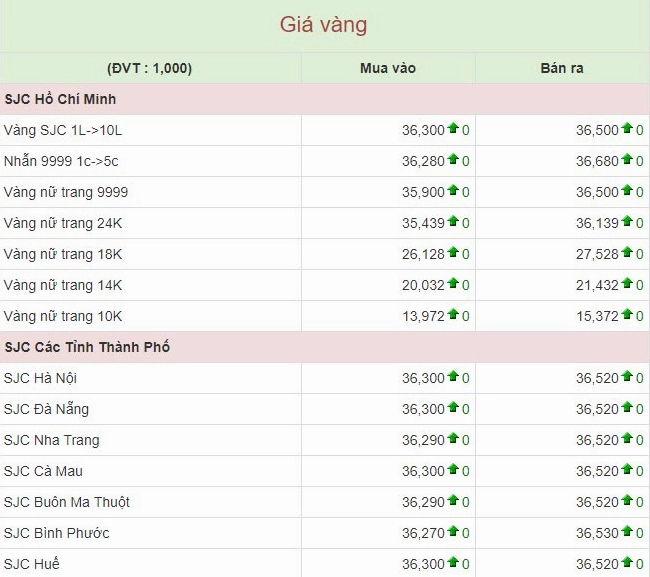 Cửa hàng vàng uy tín tại Vĩnh Thạnh, Gia Lai