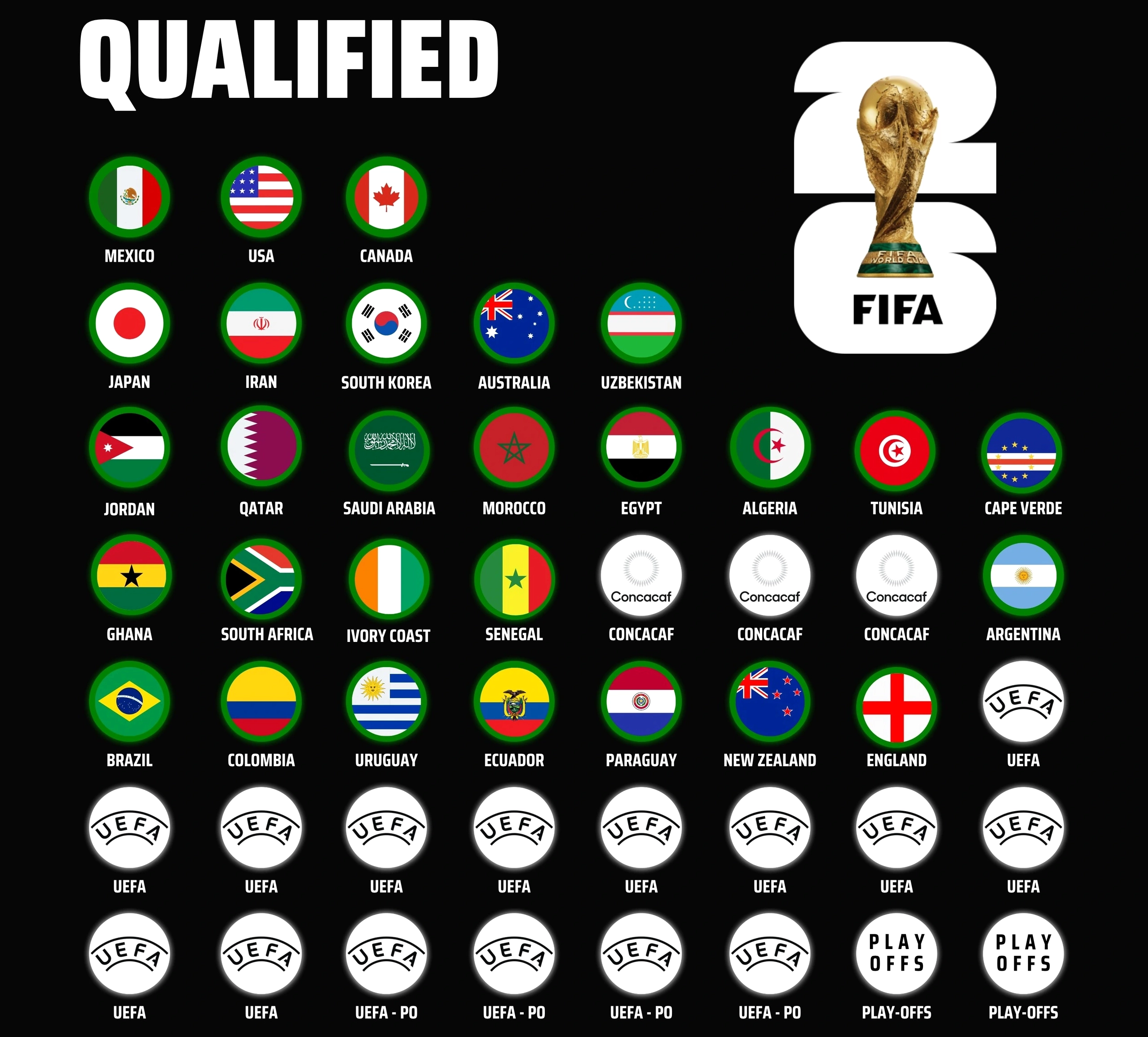 Cúp vàng World Cup