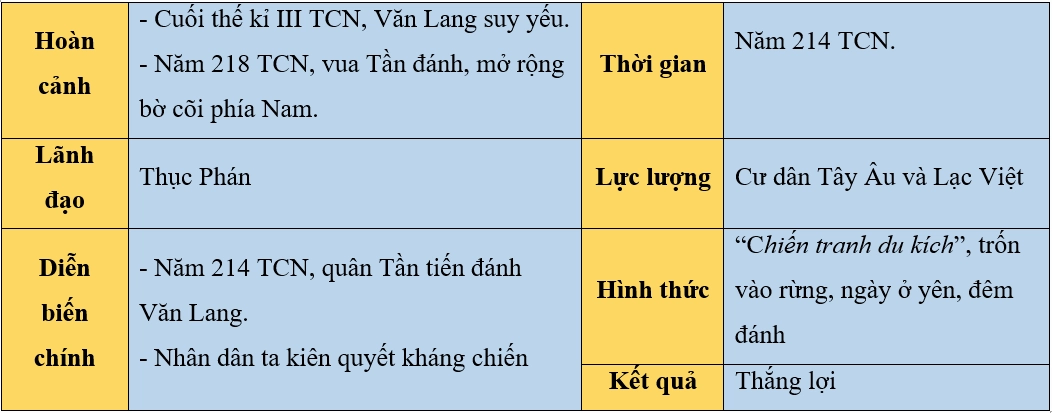 Di tích Cổ Loa thành