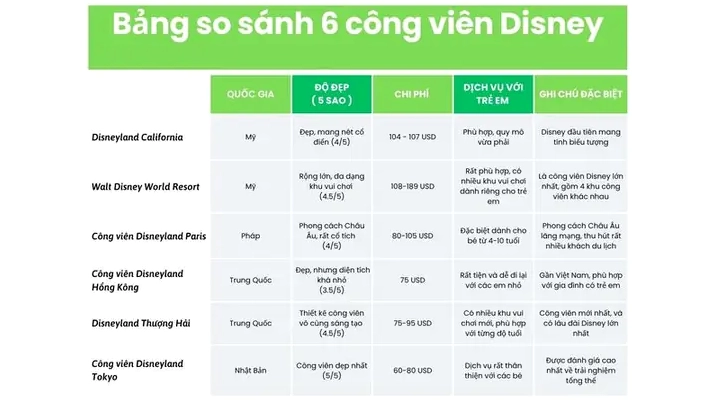 disneyland-co-o-nhung-nuoc-nao-kham-pha-6-cong-vien-ky-dieu_261