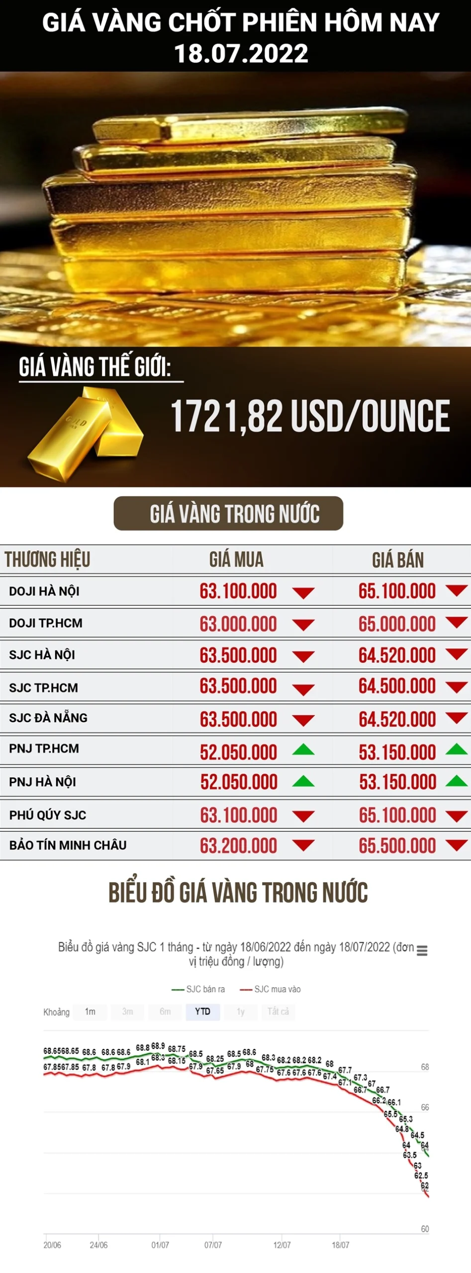 Dự báo giá vàng kim hoàn 2026
