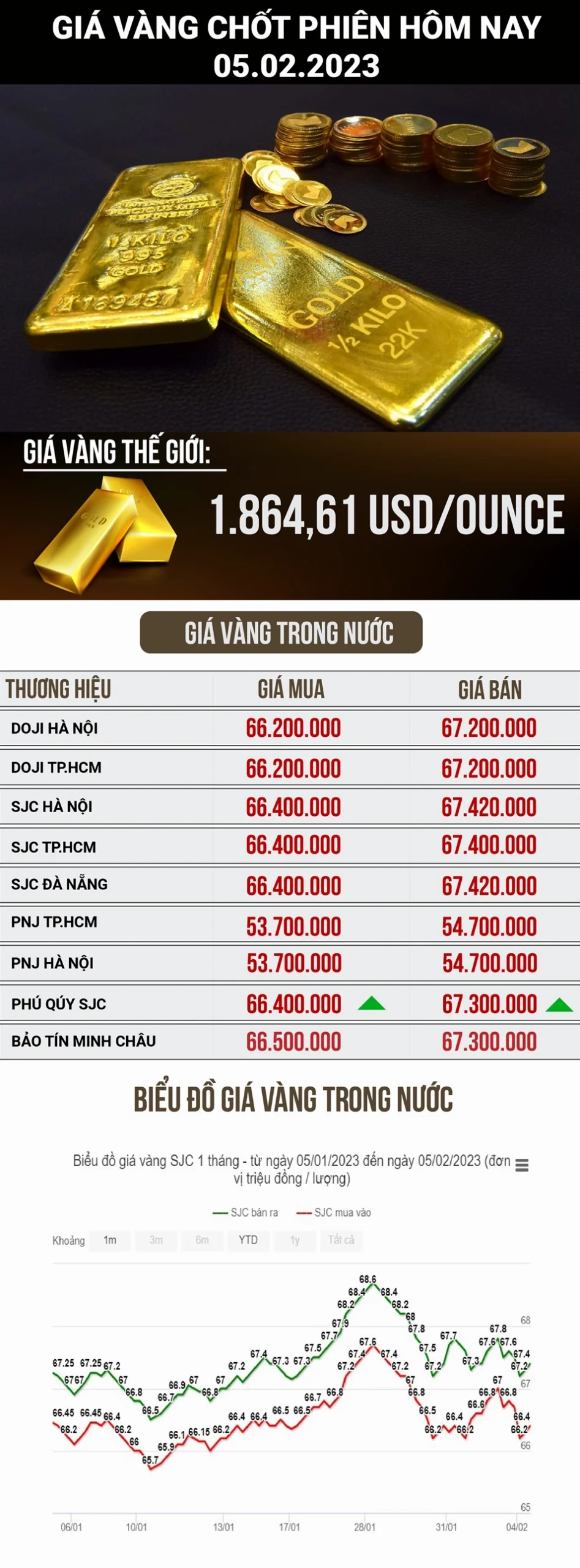 Dự báo giá vàng năm 2024