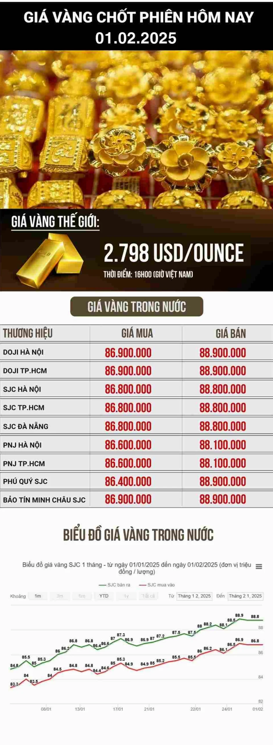Dự báo xu hướng giá vàng năm 2026