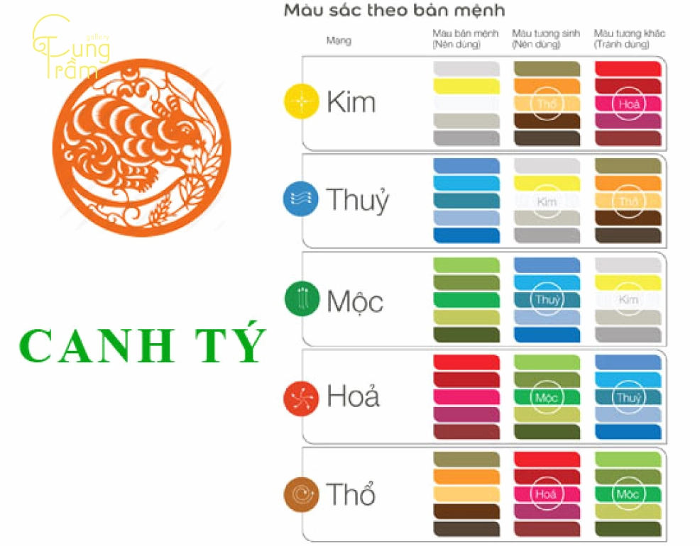 Dự đoán 2026 cho tuổi Canh Tý