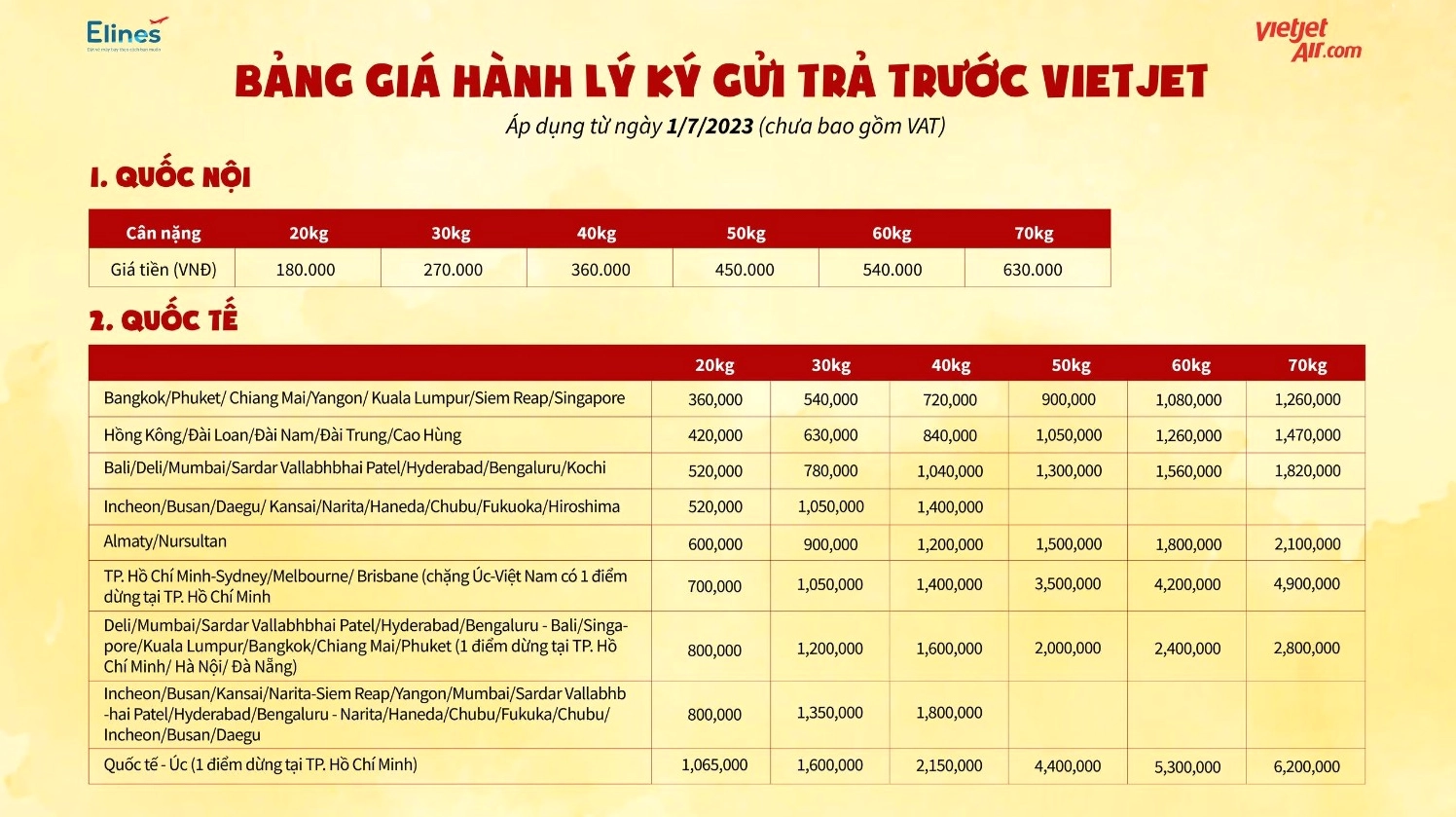 Giá hành lý ký gửi Vietjet Air cập nhật
