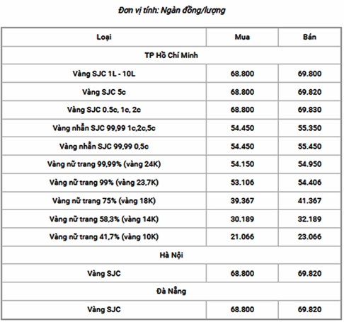 gia-vang-14k-2026-cap-nhat-va-du-bao-xu-huong-moi-nhat_924