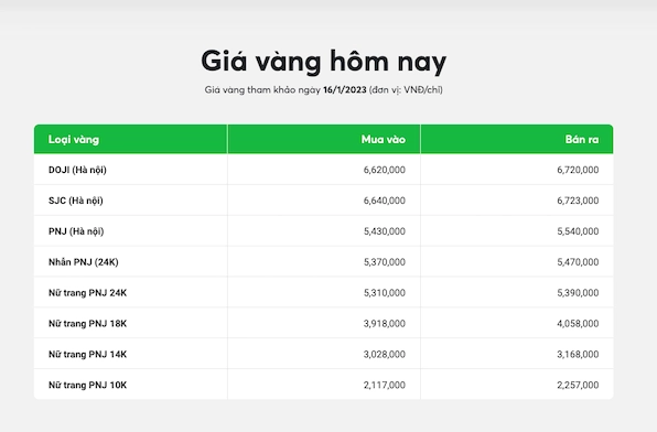 Giá vàng 14k bao nhiêu 1 chỉ
