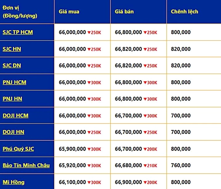 gia-vang-14k-hom-nay-2026-cap-nhat-moi-nhat-du-bao-xu-huong_878