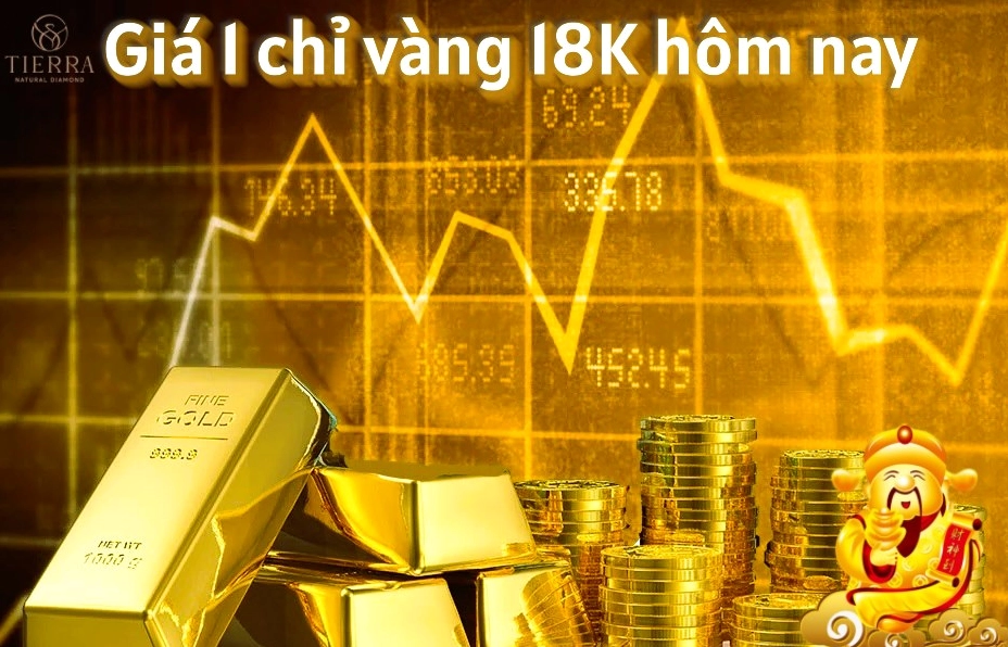 Giá vàng 18K trên thị trường