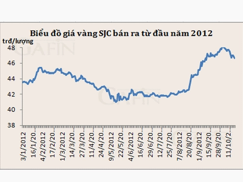 gia-vang-2012-bien-ong-lich-su-va-du-bao-2026_855