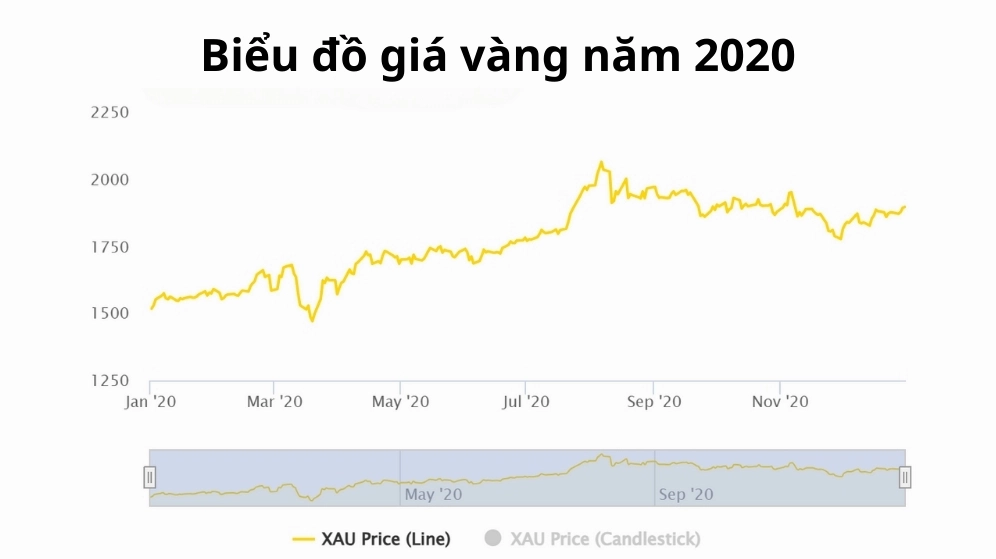 gia-vang-2020-bao-nhieu-tien-1-chi-du-bao-2026_349