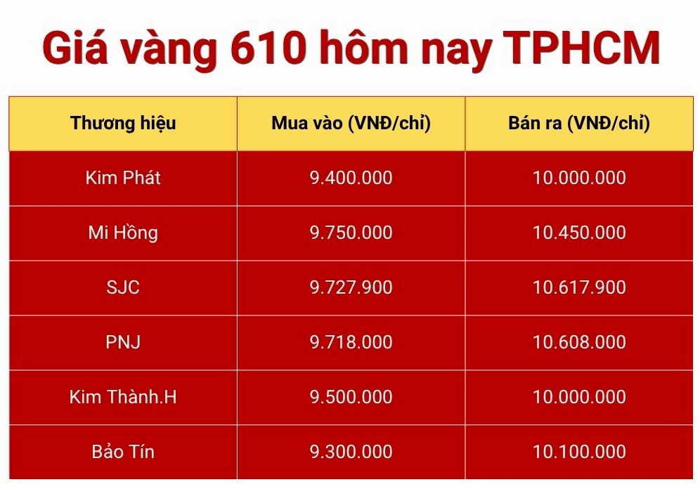 gia-vang-610-hom-nay-bao-nhieu-phan-tich-chi-tiet-2026_545