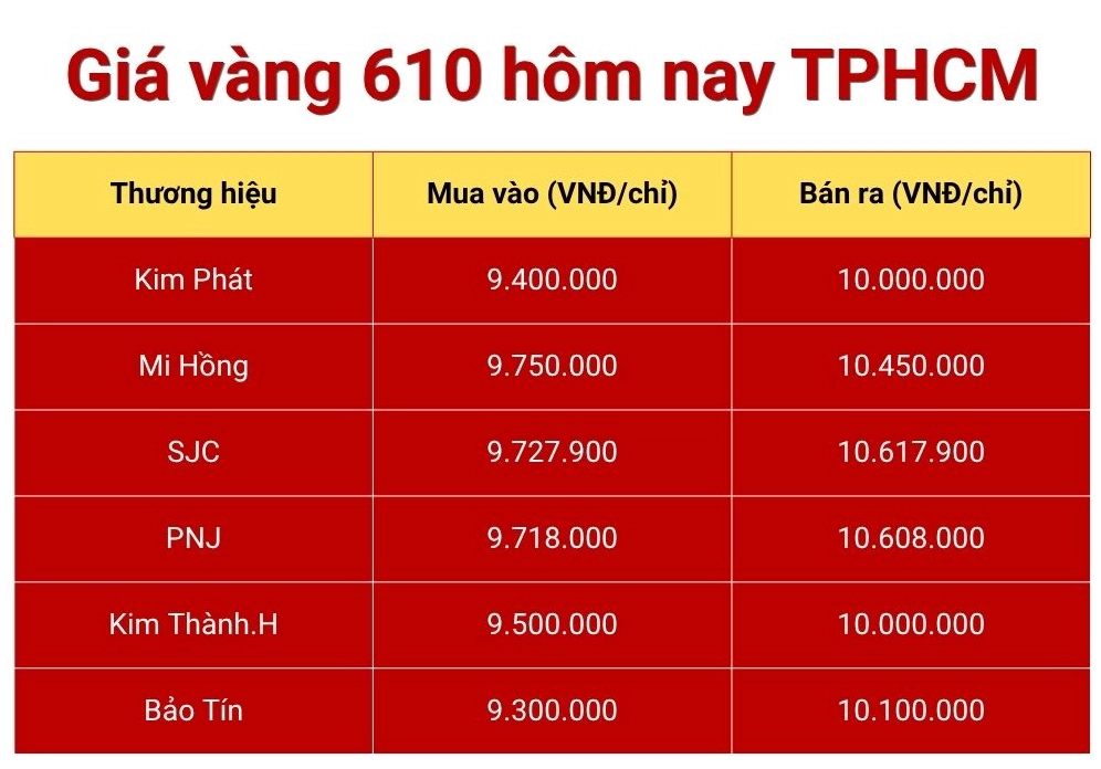 Giá vàng 610 hôm nay tại TPHCM