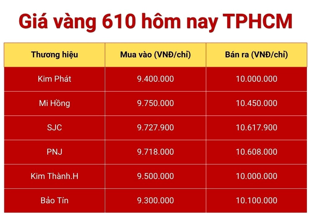Giá vàng 610 hôm nay tại TPHCM