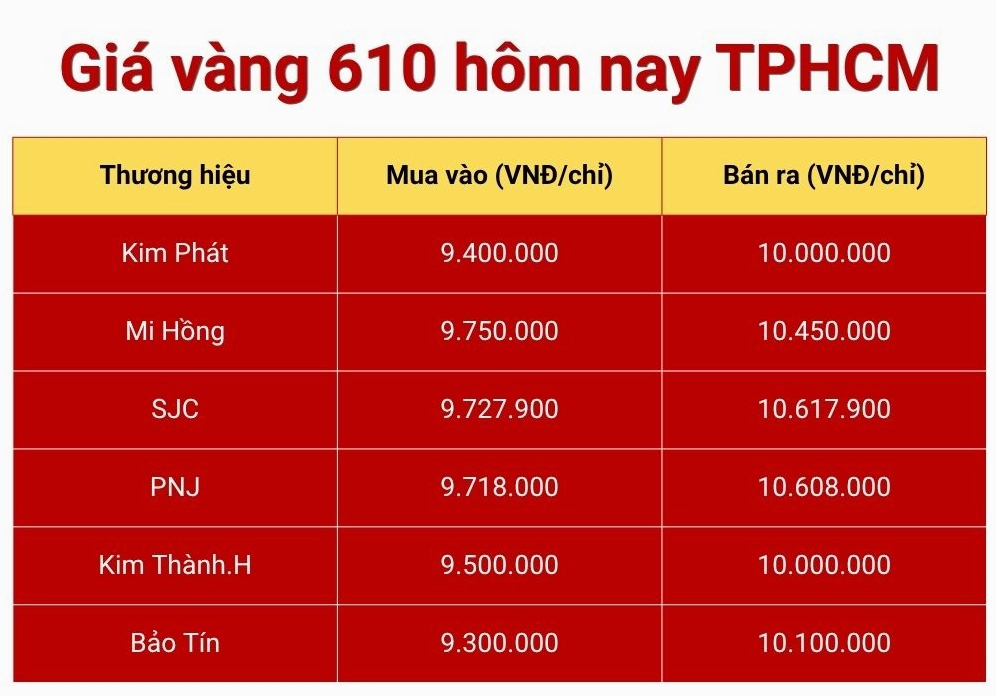 Giá vàng 610 TPHCM
