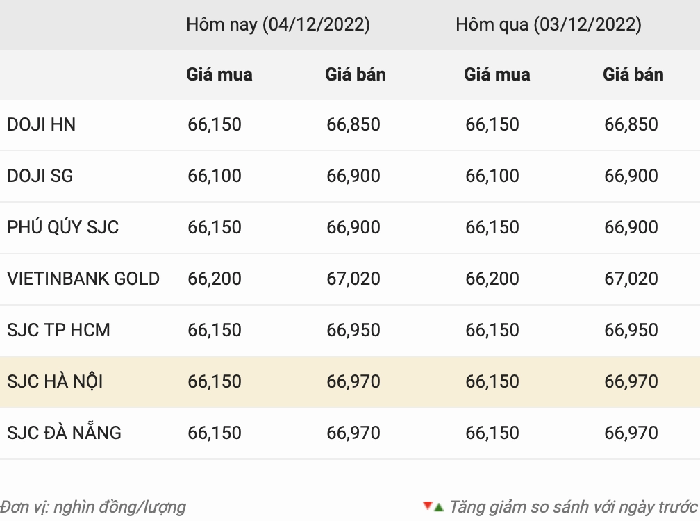 gia-vang-97-hom-nay-2026-du-bao-phan-tich-loi-khuyen-au-tu_574