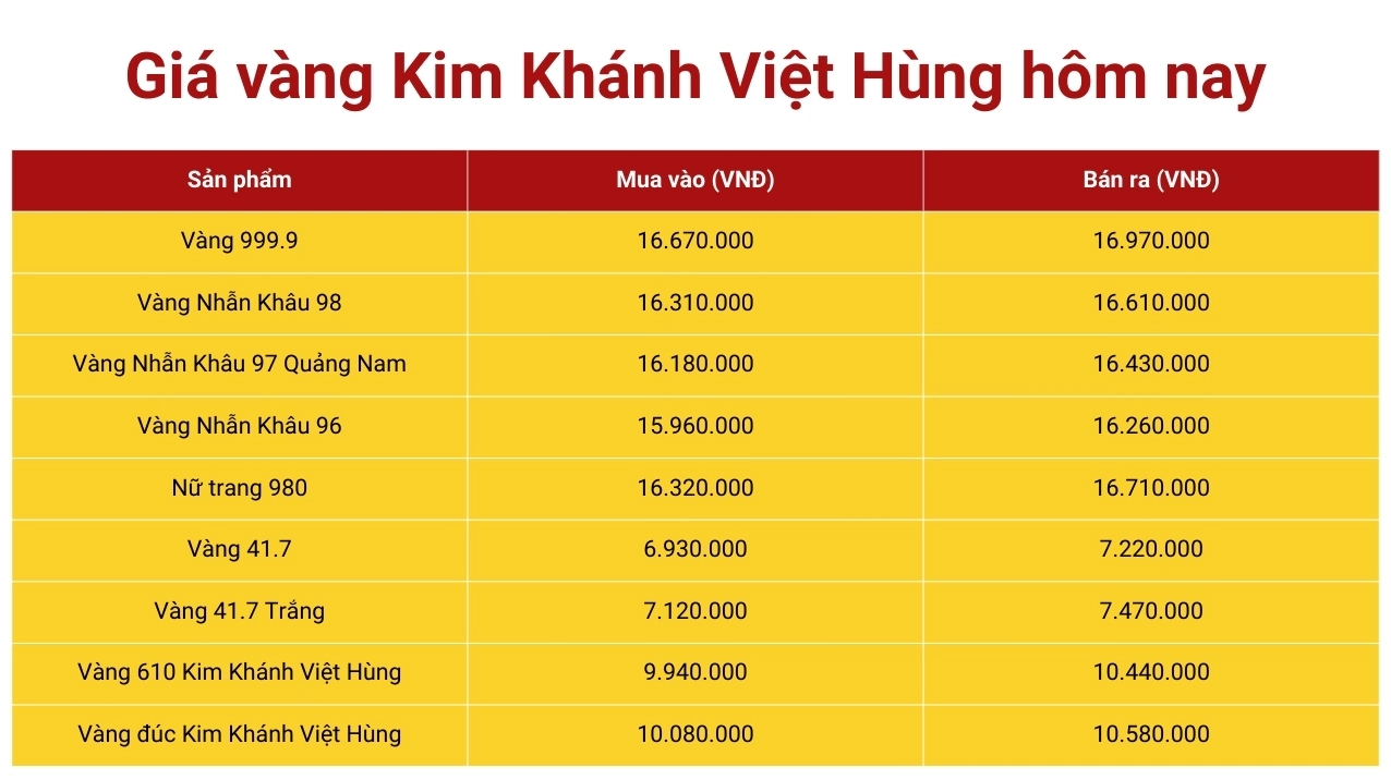 gia-vang-98-a-nang-hom-nay-2026-cap-nhat-moi-nhat_221