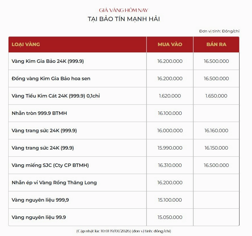 gia-vang-9999-hom-nay-bao-tin-manh-hai-phan-tich-chi-tiet-20_516