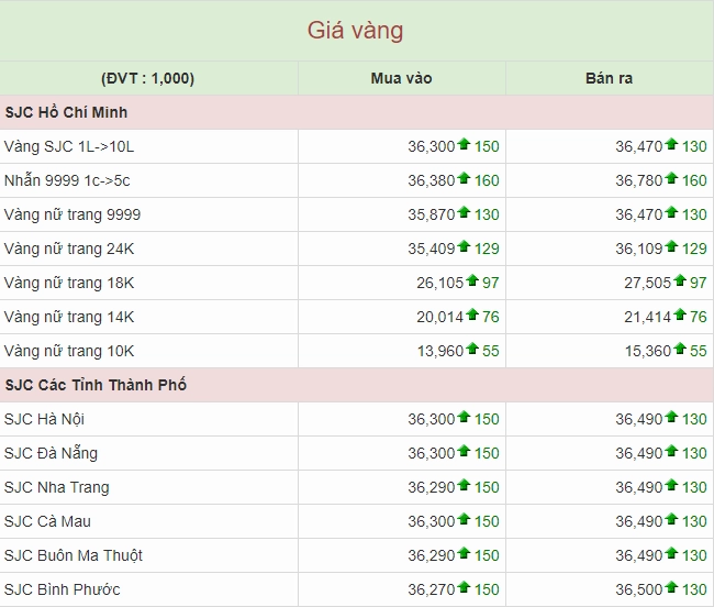 gia-vang-9999-hom-nay-tai-my-phan-tich-chi-tiet-2026_769