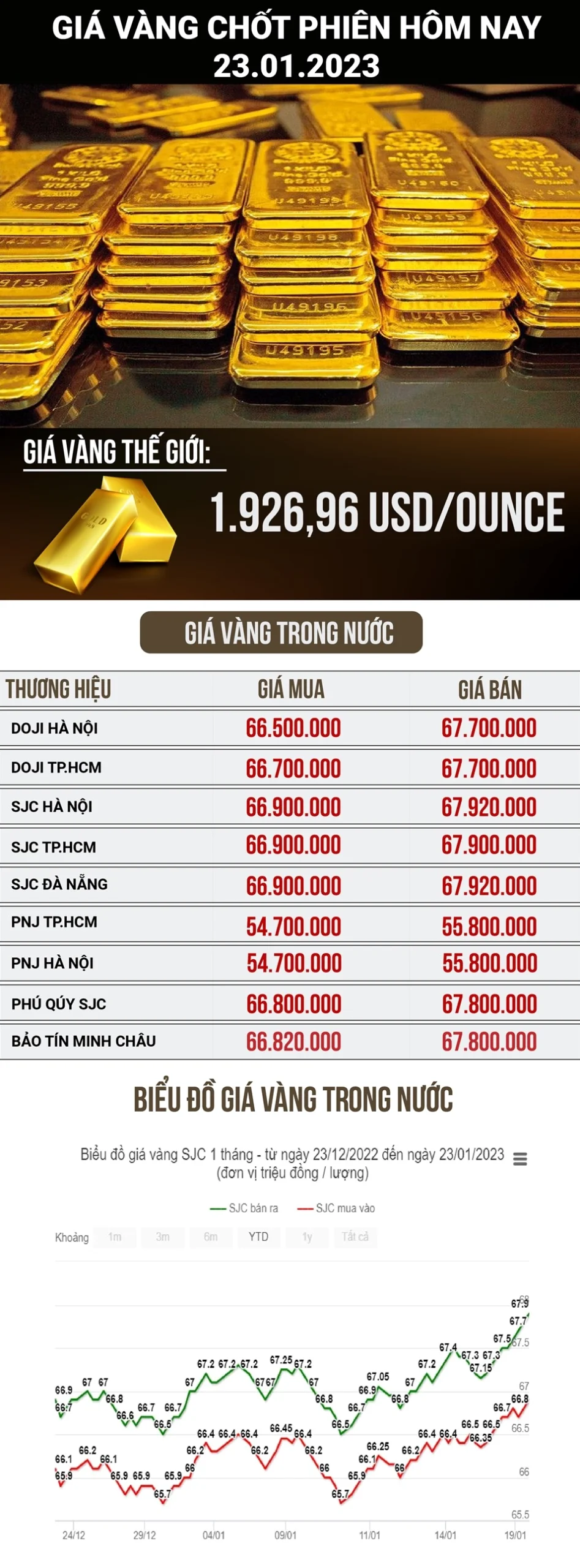 gia-vang-9999-hom-nay-tai-nha-trang-cap-nhat-2026-du-bao_672