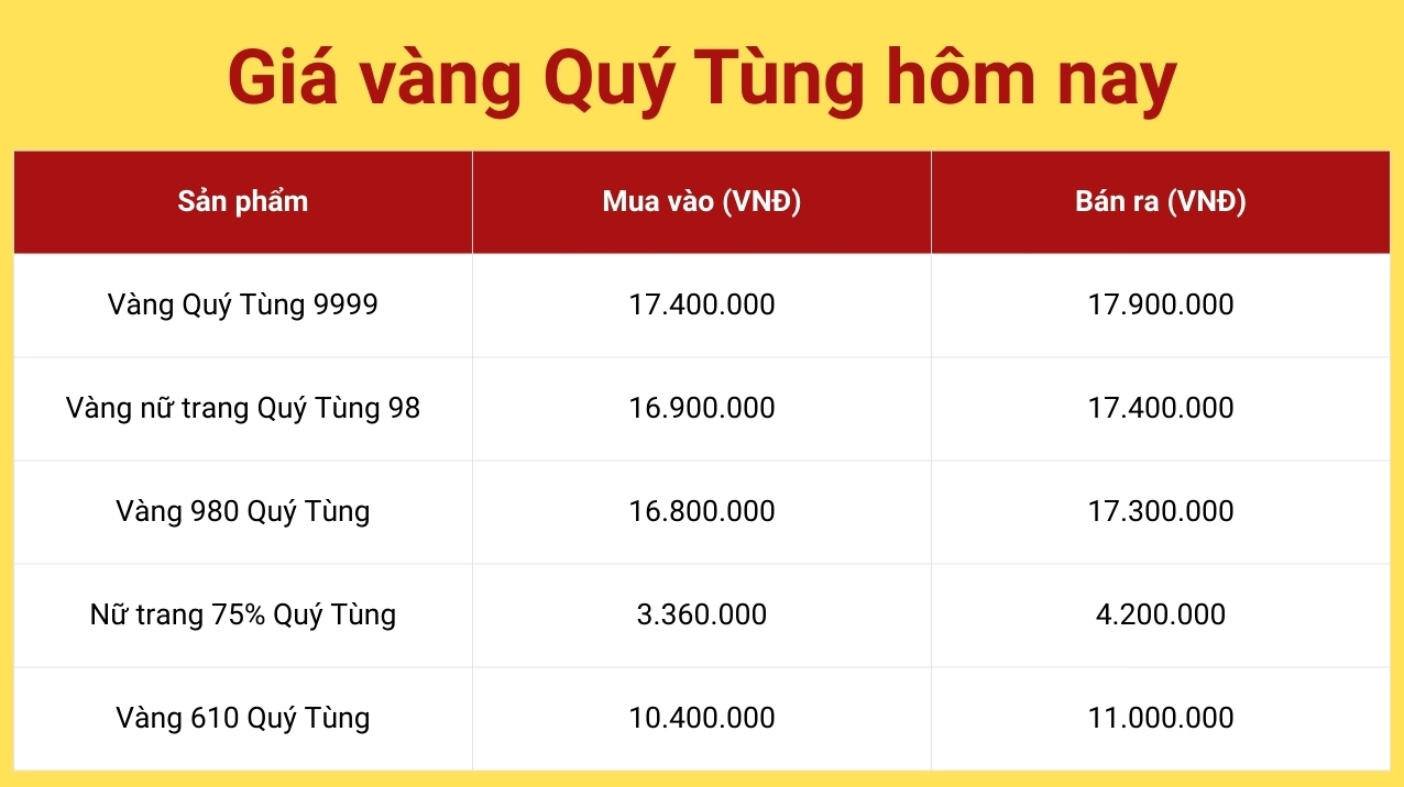 gia-vang-9999-hom-nay-tai-quy-tung-thai-nguyen-cap-nhat-2026_245