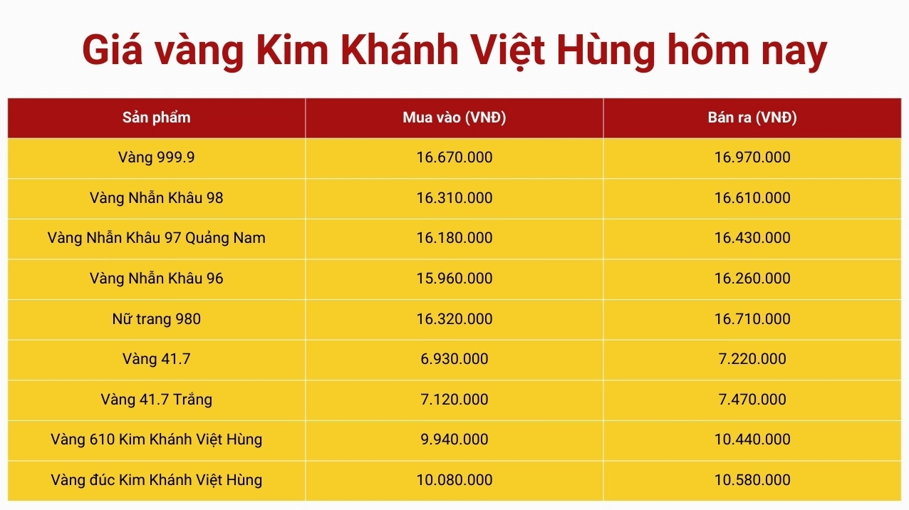 gia-vang-9999-kim-khanh-viet-hung-a-nang-2026_806