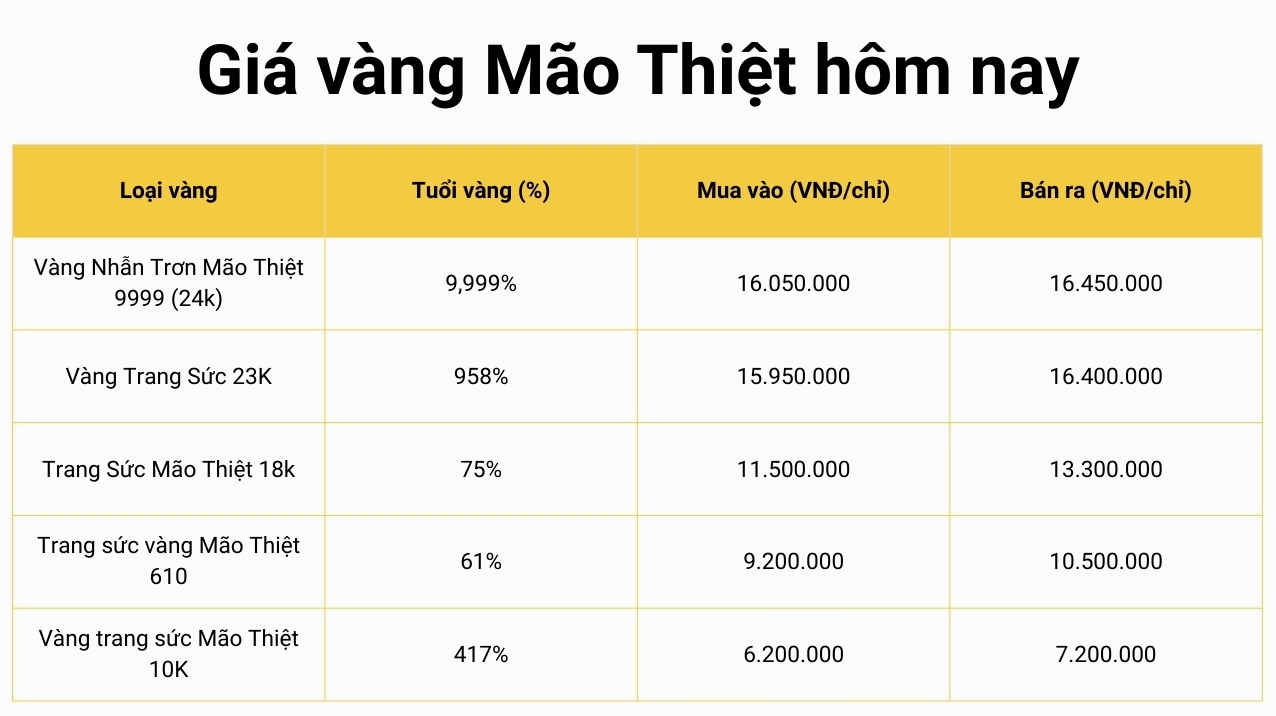 gia-vang-9999-vang-mau-thiet-hom-nay-2026_522