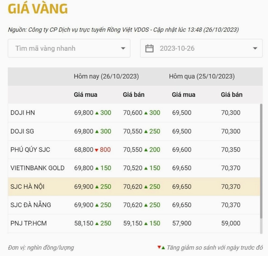 gia-vang-a-nang-hom-nay-2026-du-bao-va-phan-tich-chi-tiet_104