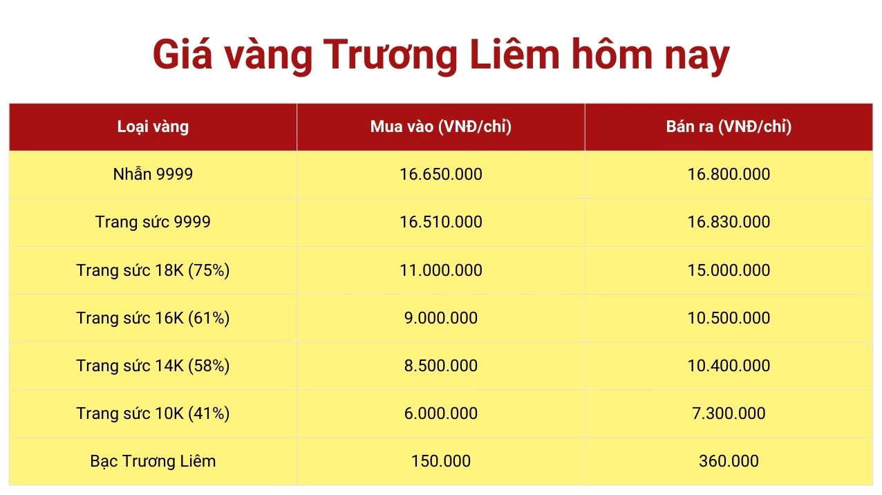 Giá vàng An Giang hôm nay biến động