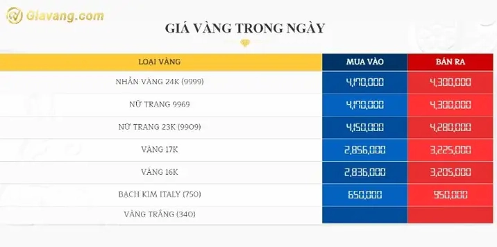 gia-vang-bac-lieu-24k-bao-nhieu-1-chi-cap-nhat-moi-nhat-2026_714