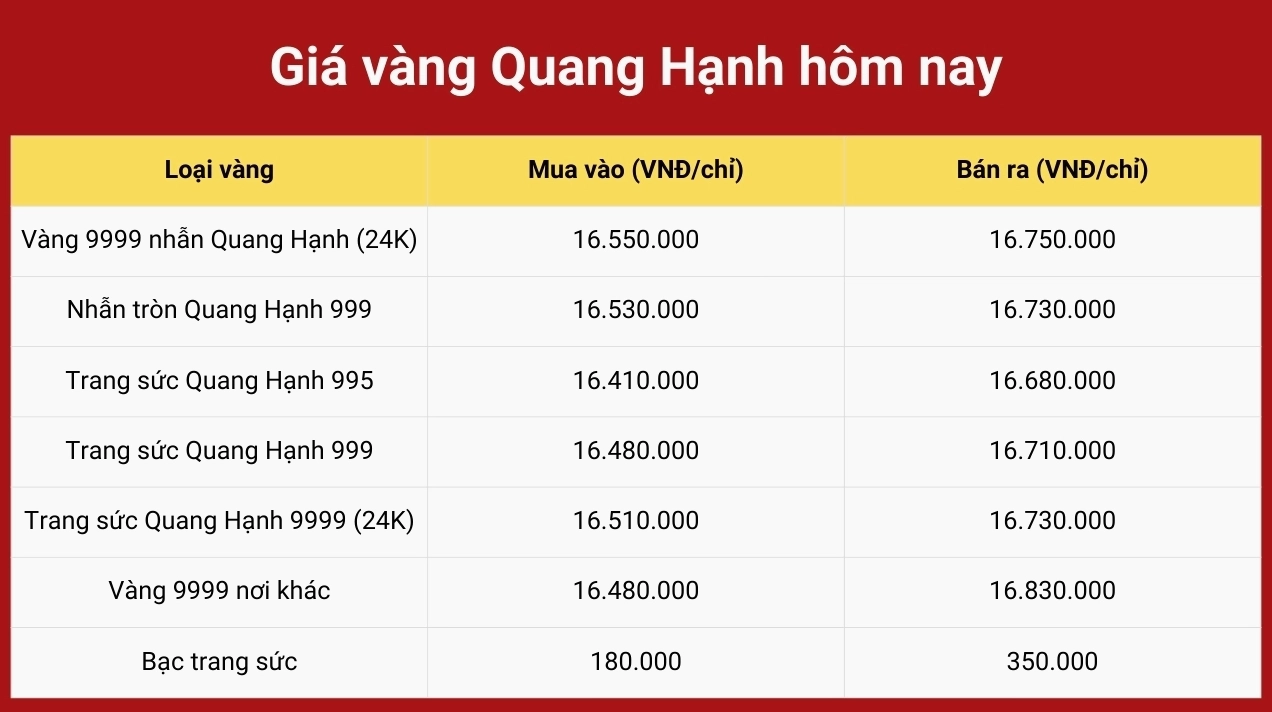 gia-vang-hai-phong-2026-cap-nhat-moi-nhat-va-xu-huong_561