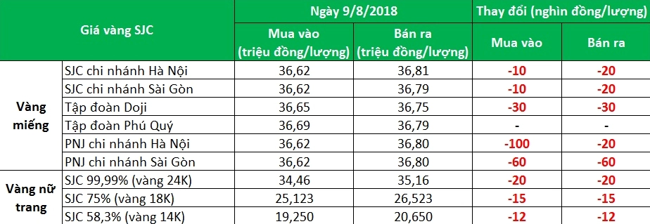 gia-vang-hom-nay-98-cap-nhat-moi-nhat-va-phan-tich-chuyen-sa_961