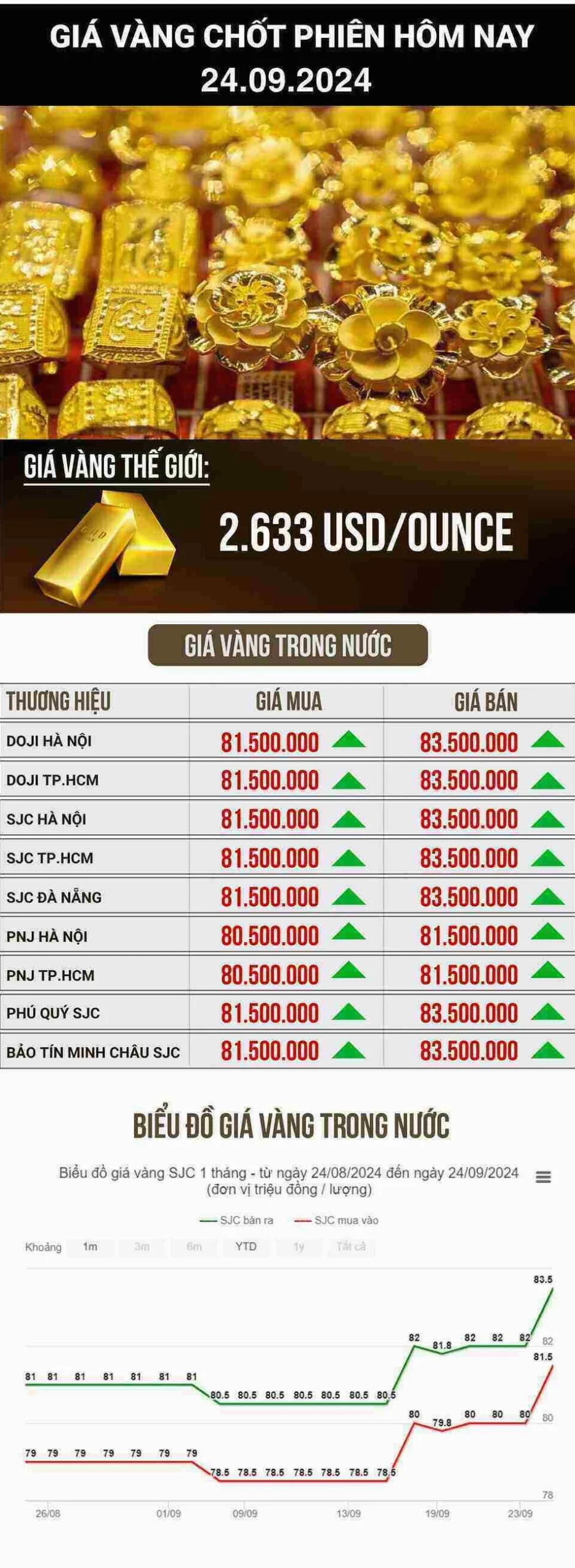 Giá vàng hôm nay cập nhật
