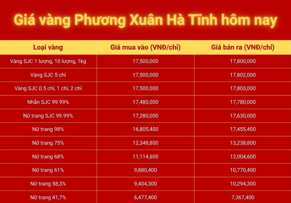 gia-vang-hom-nay-tai-ha-tinh-cap-nhat-moi-nhat-2026_272