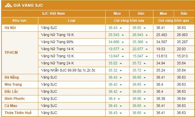 gia-vang-hom-nay-tai-hai-hong-hai-duong-cap-nhat-moi-nhat-20_390