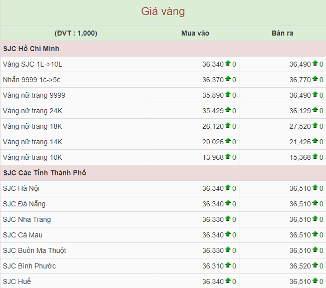 gia-vang-huong-son-ninh-binh-hom-nay-cap-nhat-2026_804