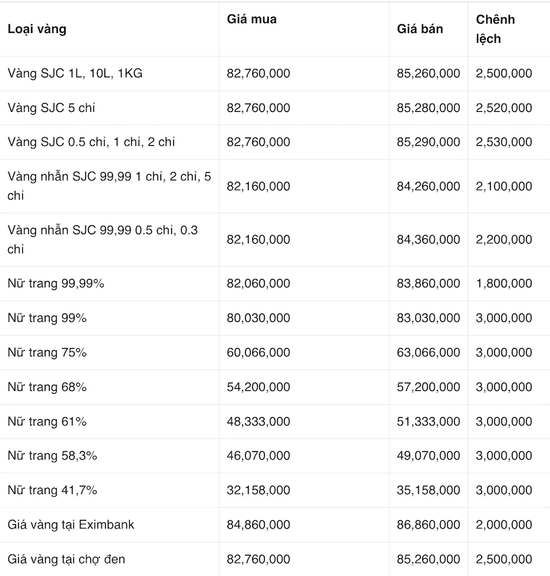 gia-vang-kim-chung-hom-nay-du-bao-2026-phan-tich-chuyen-sau_556