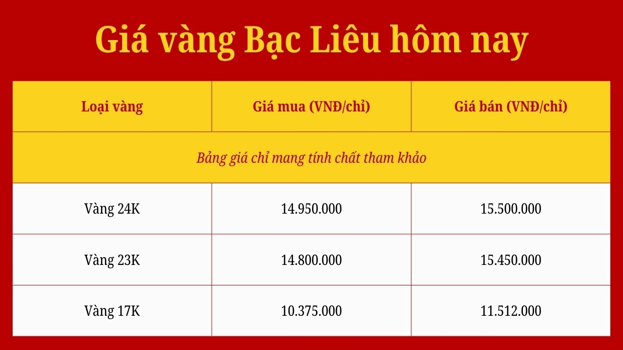 gia-vang-kim-tin-bac-lieu-2026-du-bao-phan-tich-loi-khuyen-a_484