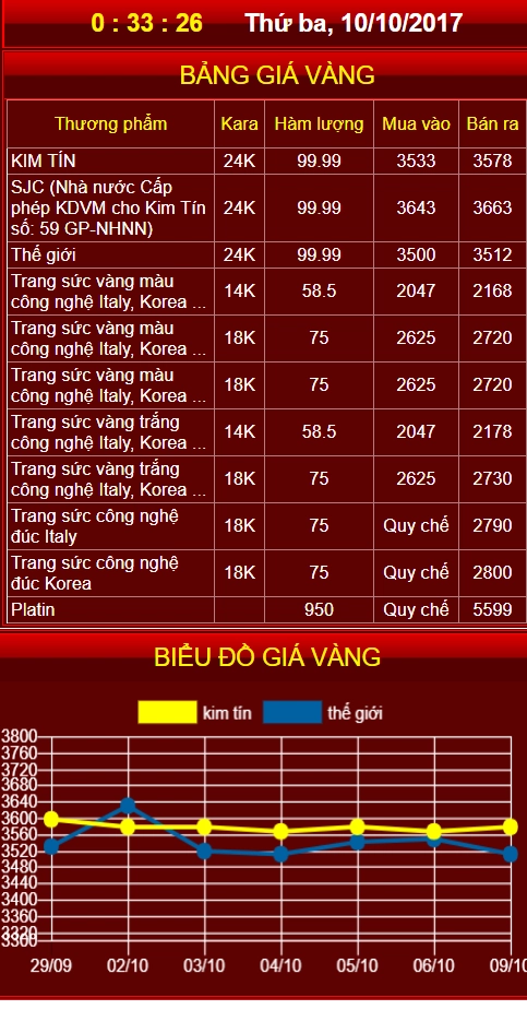 gia-vang-kim-tin-cao-bang-hom-nay-cap-nhat-2026_345