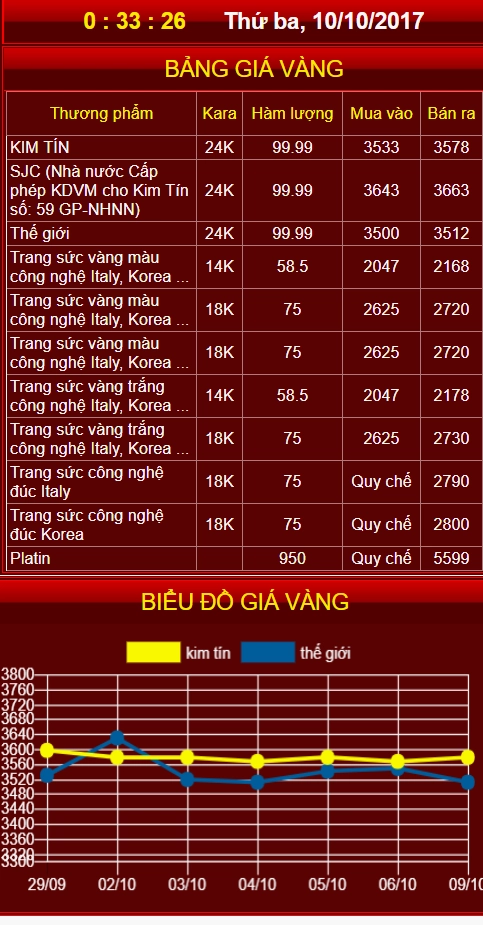 gia-vang-kim-tin-ngay-hom-nay-cap-nhat-phan-tich-sau-2026_455