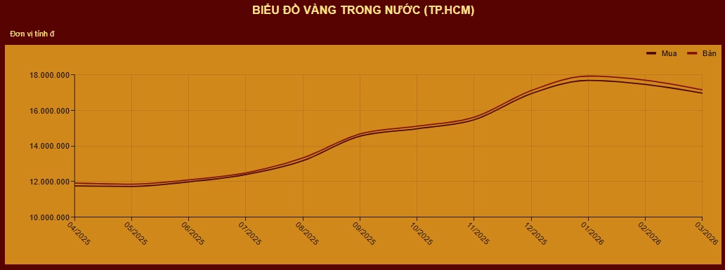 gia-vang-mi-hong-9999-cap-nhat-2026-du-bao-xu-huong_307